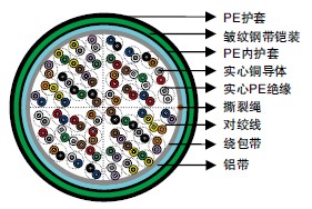 GR-421ʵPEԵ&AP(ALPETH)绰